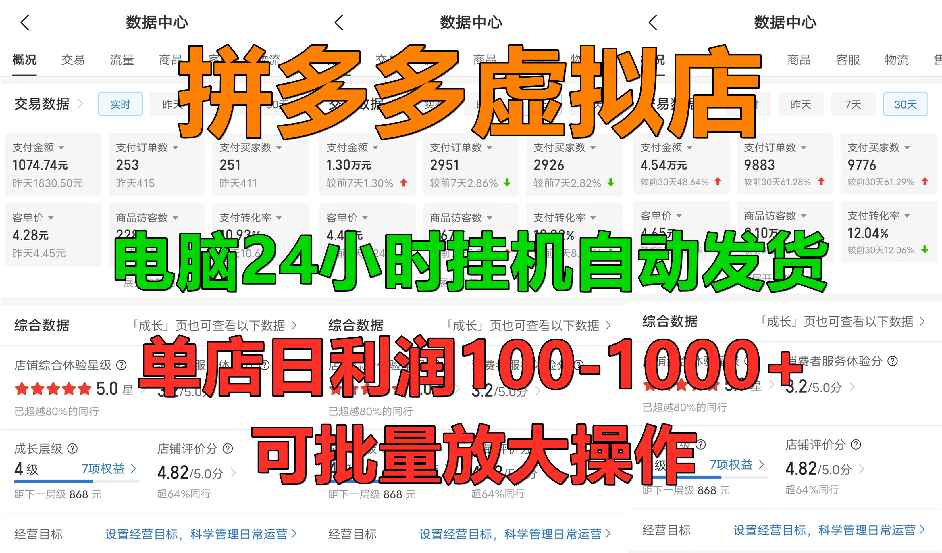 拼多多虚拟店，电脑挂机自动发货，单店日利润100-1000+，长久稳定新手首选项目，可批量放大操作-易创网