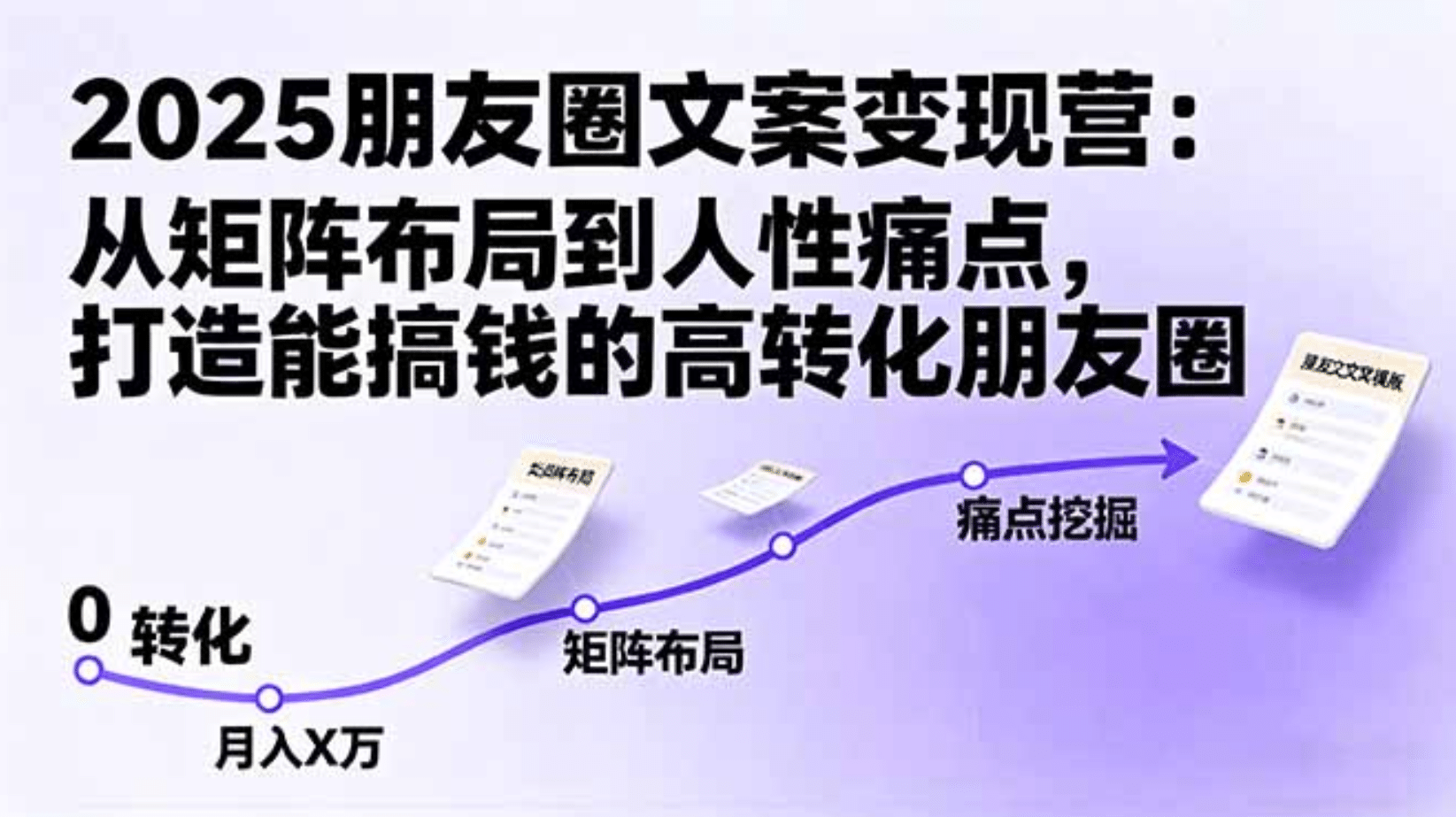 2025朋友圈文案变现营:从矩阵布局到人性痛点,打造能搞钱的高转化朋友圈-易创网