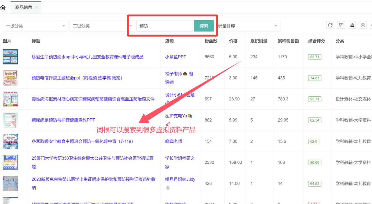 虚拟资料选品词根大全：覆盖20+全行业的掘金指南-易创网