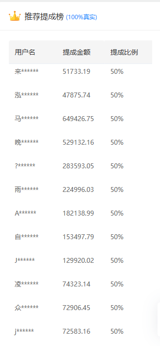 推广软件获取收益你来吗?-易创网