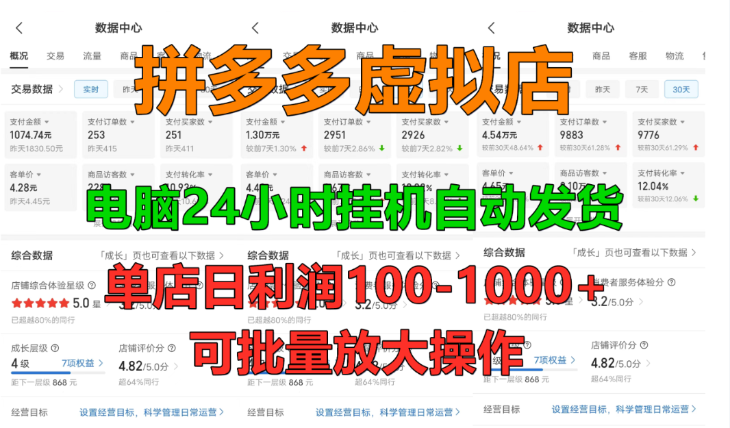 拼多多虚拟店，挂机全自动发货，单店日利润100-1000+，长久稳定新手首选项目，可批量放大操作-易创网