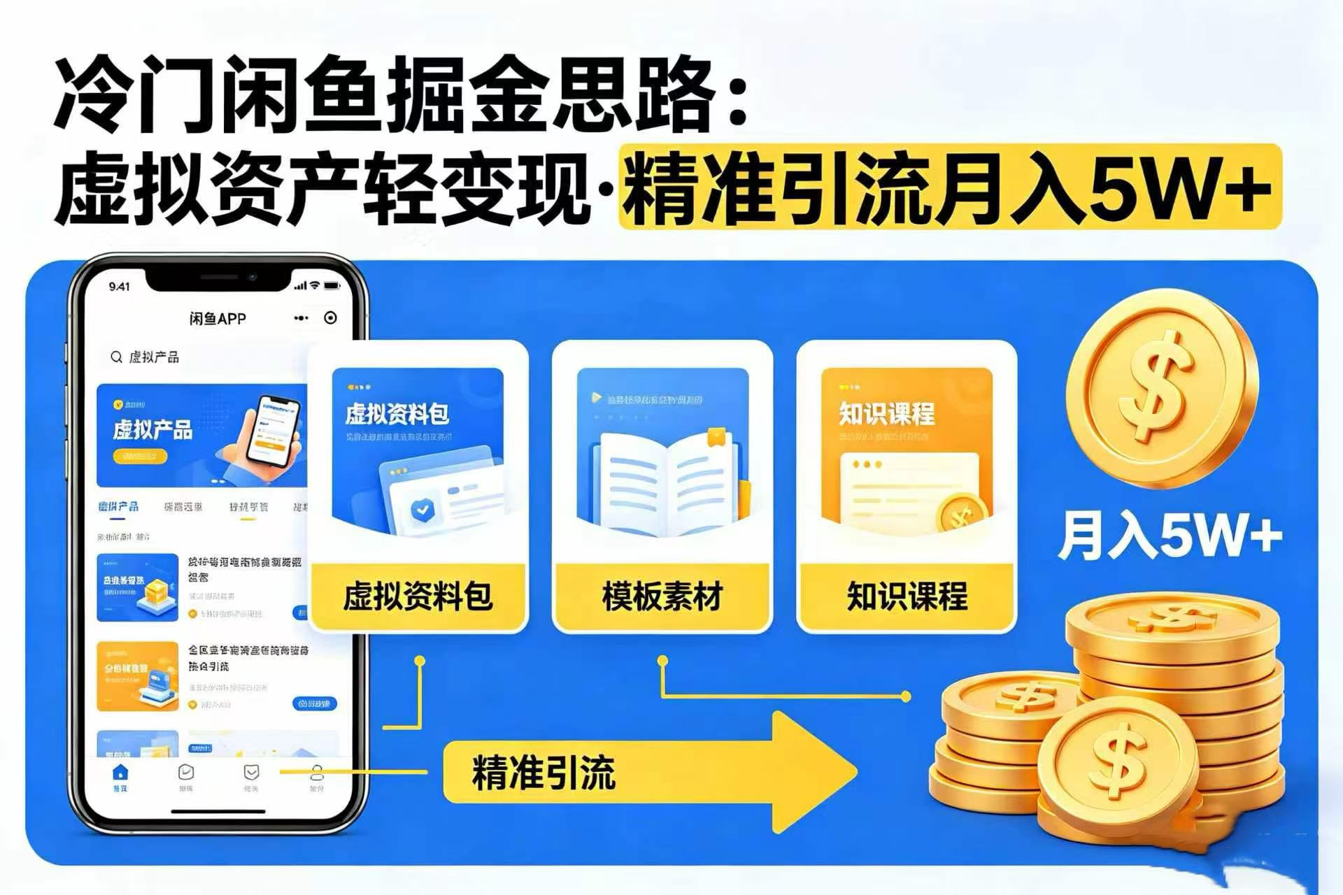 冷门闲鱼掘金思路，虚拟资产轻变现，精准引流月入 5W+-易创网