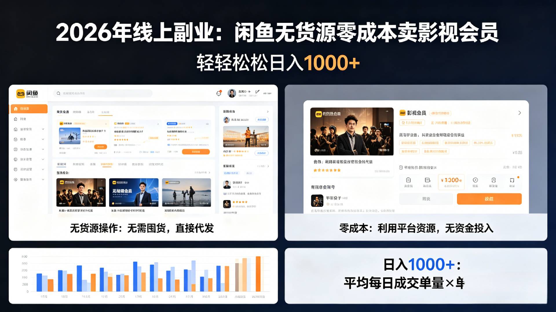 2026年最佳线上副业,咸鱼无货源零成本卖影视会员,轻轻松松日入1000+-易创网